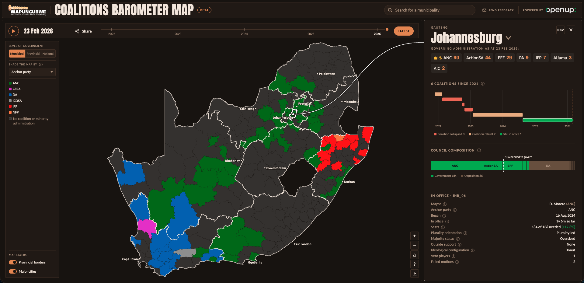 A screenshot from the MISTRA Coalitions Barometer dashboard displaying a breakdown of the coalition history and composition of the City of Johannesburg Metropolitan Municipality in Gauteng.